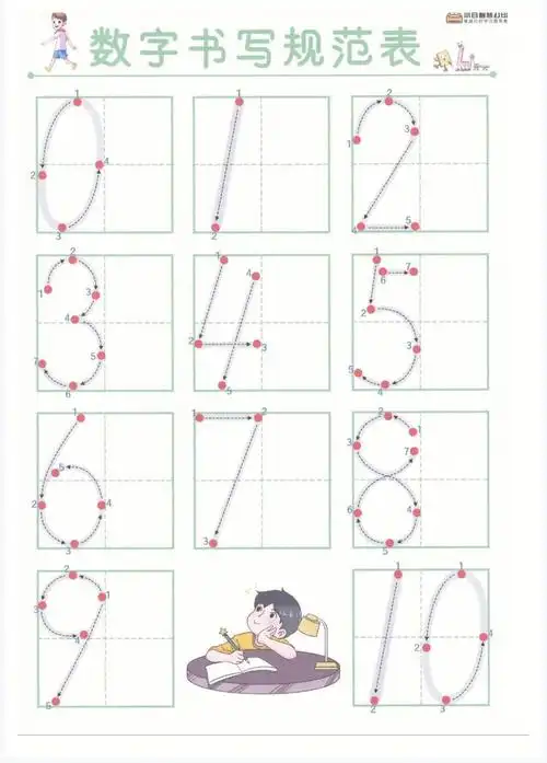幼儿数字启蒙 0-10数字临摹书写规范#数学启蒙这样做  #数字描红